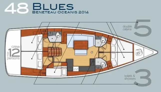 Blues