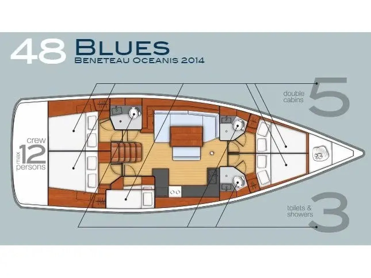 Blues